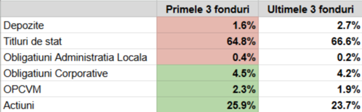 Rezultate finale Pilon 2